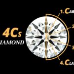 Understanding Diamond Clarity, Color, Cut & Carat (The 4Cs Guide)