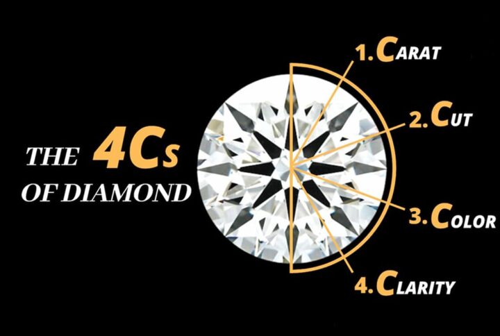 Understanding Diamond Clarity, Color, Cut & Carat (The 4Cs Guide)